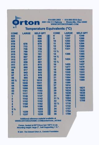 K600 C Cone Measuring Template- Degrees C