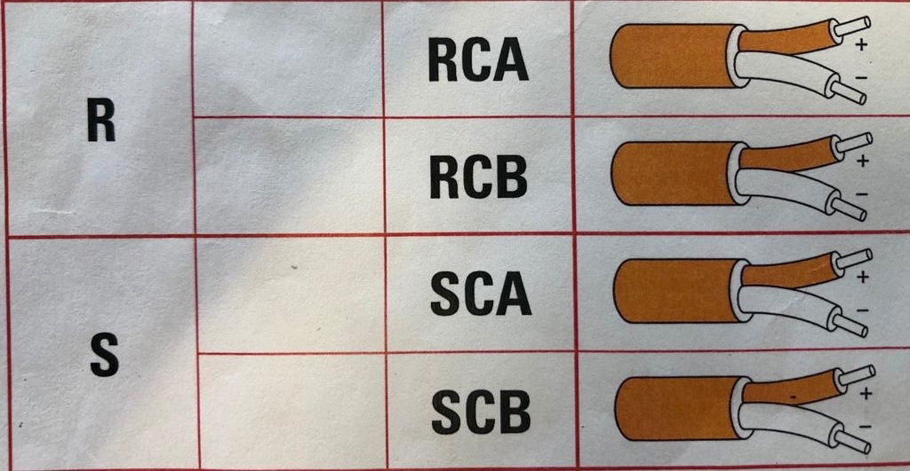 R and S Type Thermocouple Cable
