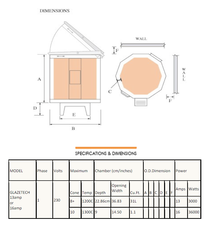 GlazeTech Specifications Chart