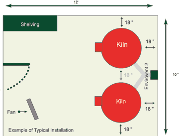 Kiln layout