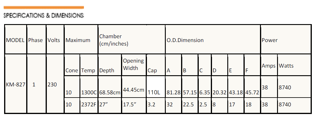 KM827 Specifications Table