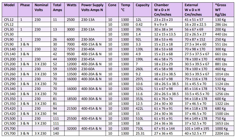 CFL 90 Premium Front Loading Kiln   90 lts 38x53x46cm